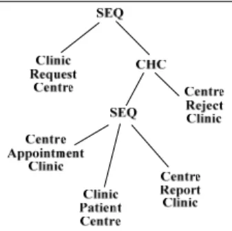 Figure 8 illustrates the result of this step with respect  to the first version of the Radiological Examination  collaboration, thus considering the Linked VP-Trees  previously presented in Figure 7