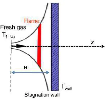 FIGURE 9 : Effect of P prem on: a) flame luminosity and b) soot volume fraction f v for φ = 2.1 and T c = 573 K.