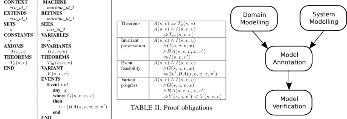 TABLE I: Model structure