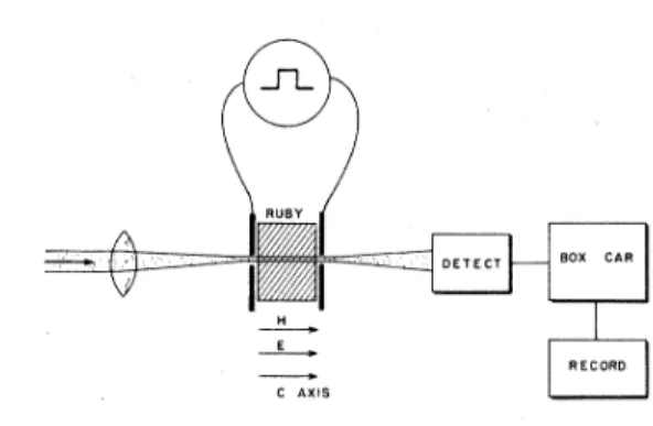FIG. 3. Measurement of Stark spli littin g in ruby at 5 K us-