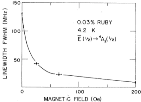 FIG. 10. Fluorescence line-narrowing ruby in a field of 400 Oe.