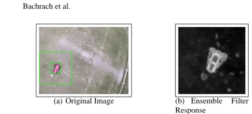Fig. 2. (a) An example training sub-block. The pixels in the smaller, inner block are assumed to be positive training instances, and the pixels in the outer block are negative training instances.