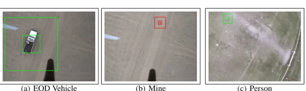 Fig. 3. Examples of the variety of objects tracked. (a) The EOD vehicle for mine disposal.