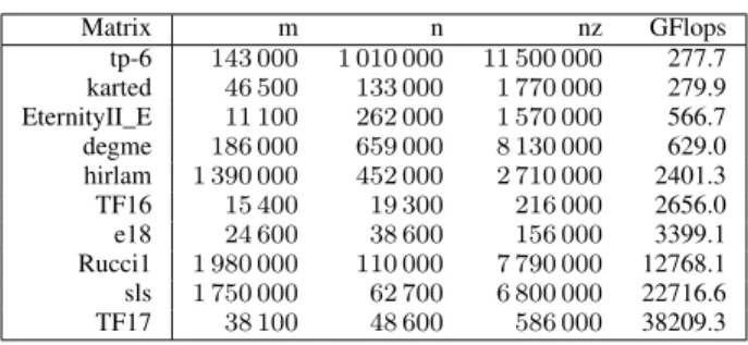 Table IV