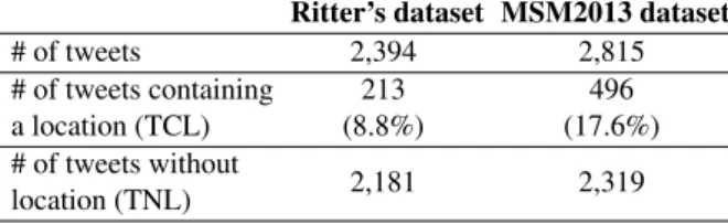 Table 2. Some features of the Ritter’s and MSM2013 datasets used to evaluate our location extraction and prediction models.