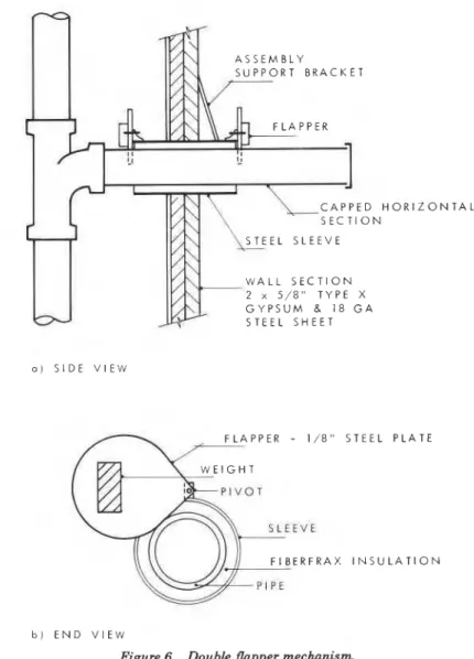 Figure  6.  Double  flapper  mechanism. 