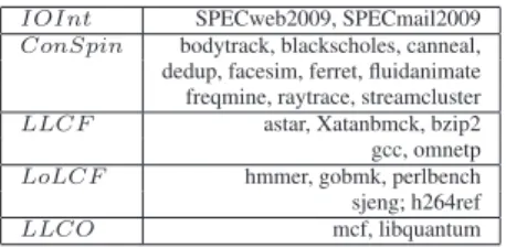 Table 3. Application types recognition: This table shows the type of each experimented application as detected by vTRS (an illustration of vTRS execution is shown in  Fig-ure 4).