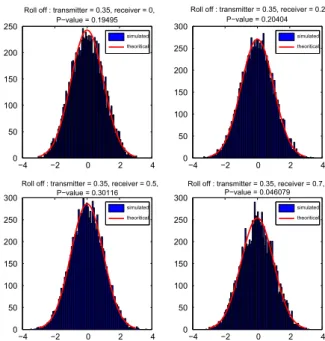 Fig. 5. QPSK constellations with and without roll-oﬀ impairment.
