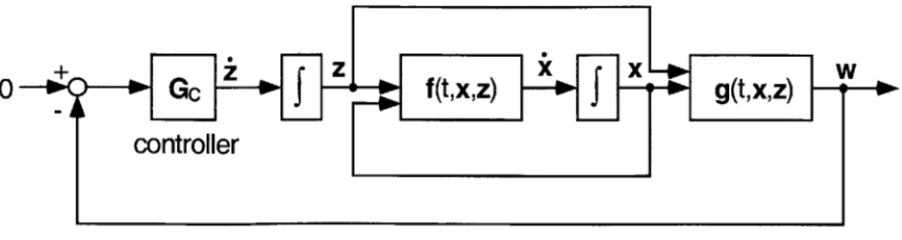 Figure  2.4.4.  Modeling  the  solution  of DAE  as  a control  system.