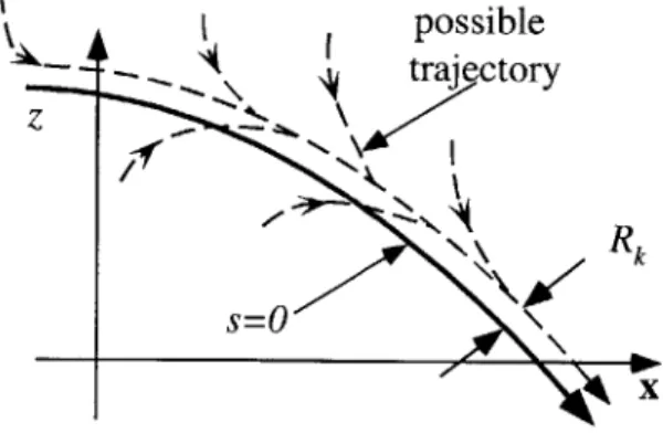 Figure  2.2.2  Phase portrait  of the  discrete-time  sliding mode motion.