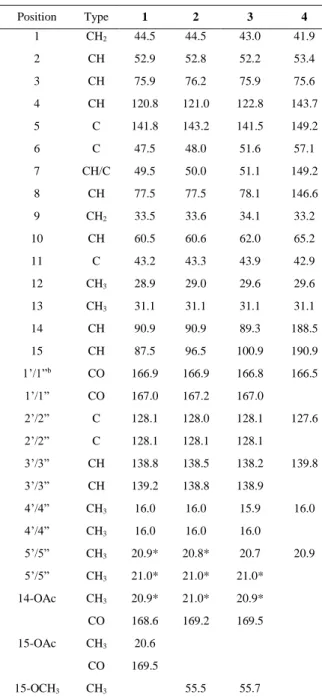 Table 1   13 C NMR Spectroscopic Data (125 MHz, C 6 D 6 ) for Compounds 1-4 (δ in ppm) 