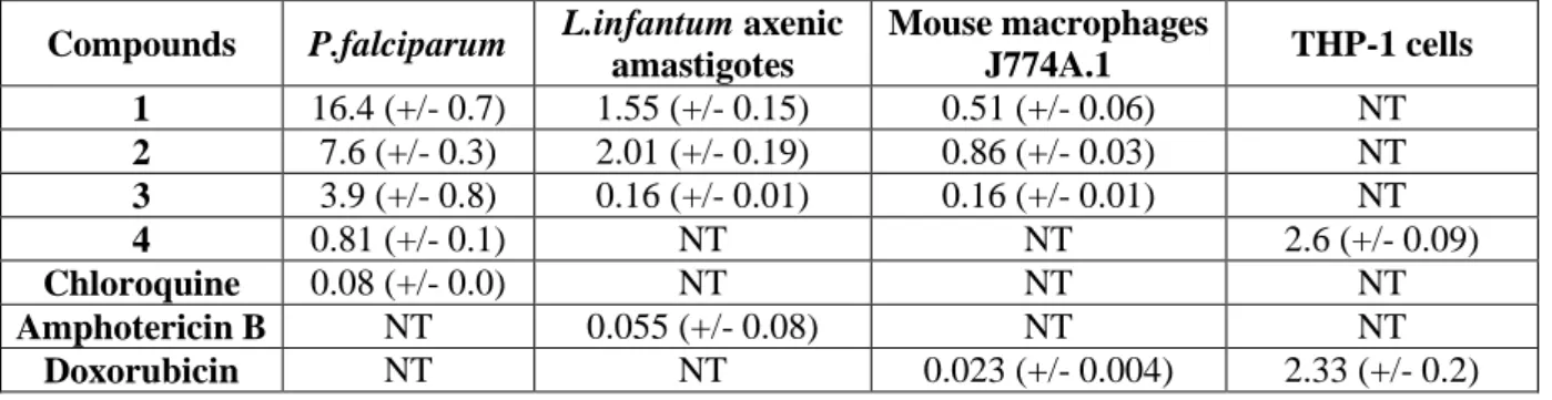Table 4  Biological activity of compounds 1-4 (IC 50  values in µM)  Compounds  P.falciparum  L.infantum axenic 