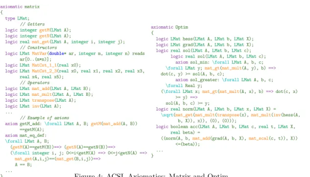 Figure 4: ACSL Axiomatics: Matrix and Optim