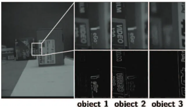 Fig. 5: Global standard deviation computed on the scene with the 3 boxes.