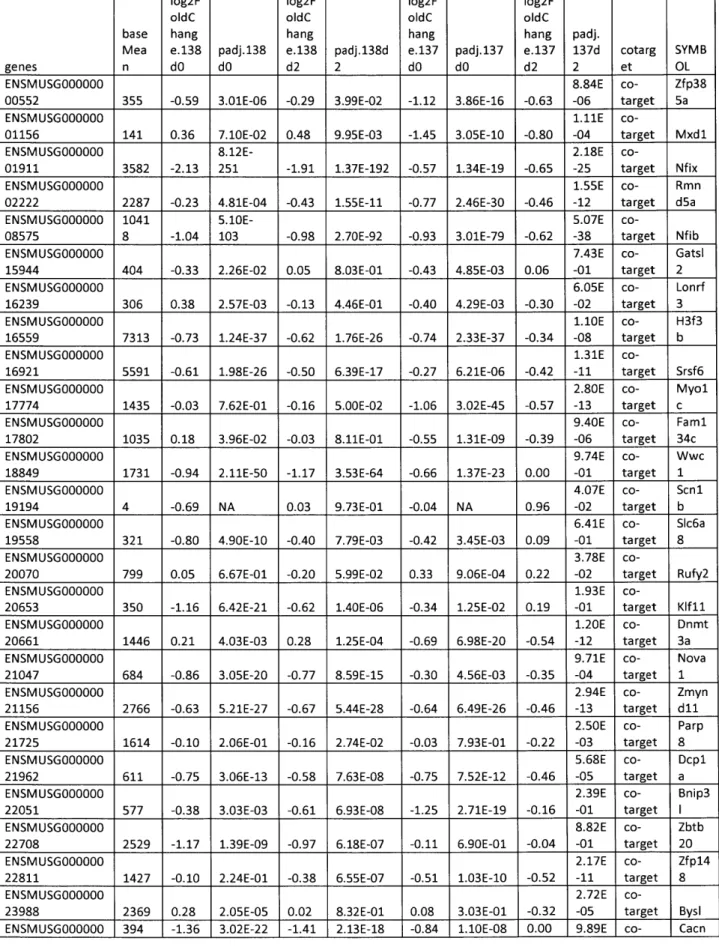 Table  II-S4.
