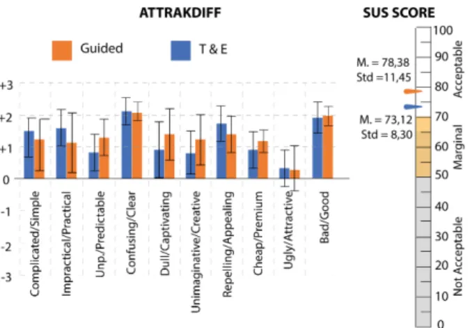 Fig. 6. Time-frequency grand average analysis (n=17) corresponding to an event-related spectral perturbation (ERSP) for the Phase 1 (Pre-Learning) and Phase 2 (Post-Learning) for the Guided group for electrode C 3 .