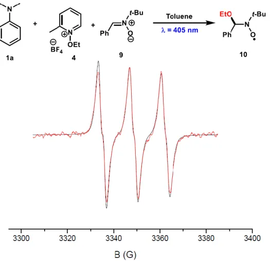 Figure 4. EPR spectra of spin adduct 10 generated in toluene from the reaction of N,N–
