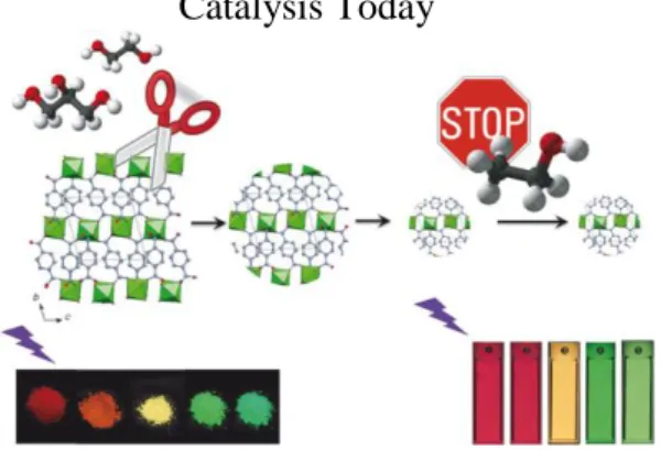 Figure 8. Lanthanide‐ based nanometric coordination polymers. Reprinted with permission from reference [76]; license number  4040121144382