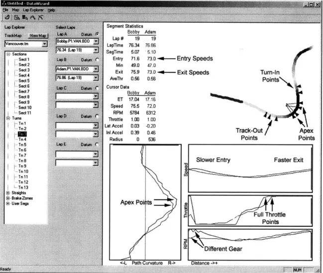 Figure 4.2  is a screen shot of the  DataWizard  program  after Turn  3  has been selected
