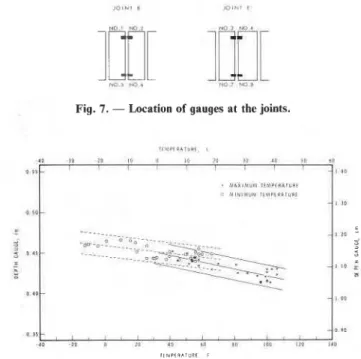 Fig. 7.  -  Location of gauges at  the joints. 