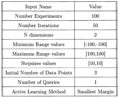 Table  5.4:  Results  from  Model  Robustness  Tests