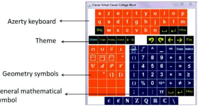 Fig. 3. College level HandiMathKey 