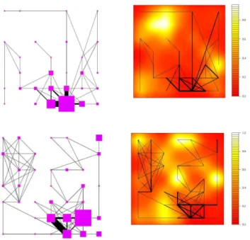 Figure 2: Final map obtained by spectral SOM (top left) and corresponding smoothed u-matrix (top right) and final map obtained by batch kernel SOM (bottom left) and corresponding smoothed u-matrix (bottom right)