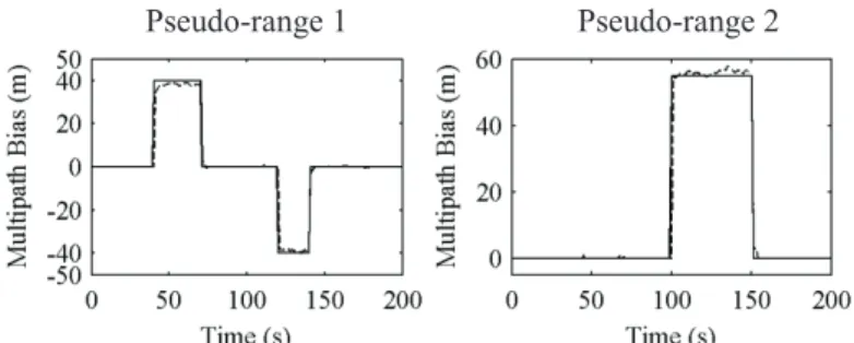 Figure  2.  Magnitude  estimated  of  NLOS  MP  biases  for  the  pseudo-range  measurements  #1  and  #2  (50  MC  runs)