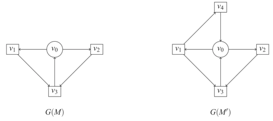 Figure 2: Jump from reachability to Muller