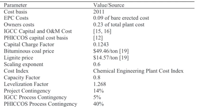 Table 4. Main economic assumptions 