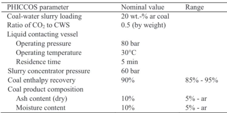 Table 1. Operating and performance assumptions for PHICCOS model [12] 