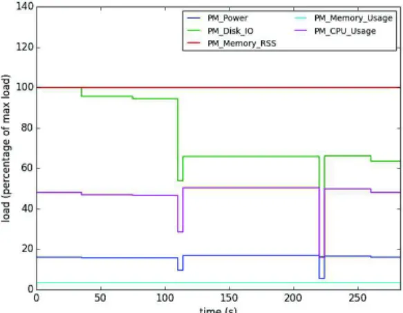 Fig. 1: Profile of the benchmark test3d: 3D real-to-complex FFT routine