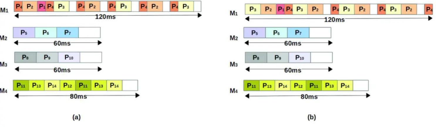 Fig. 8. Two possible integrations in M 1