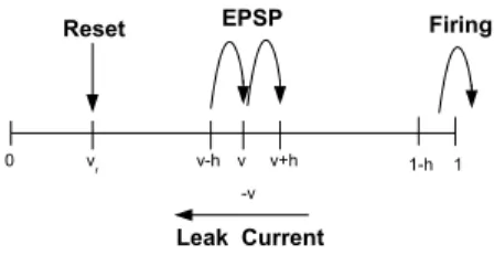 Figure 3: Schematic representation of the state space for the mean-field equation.