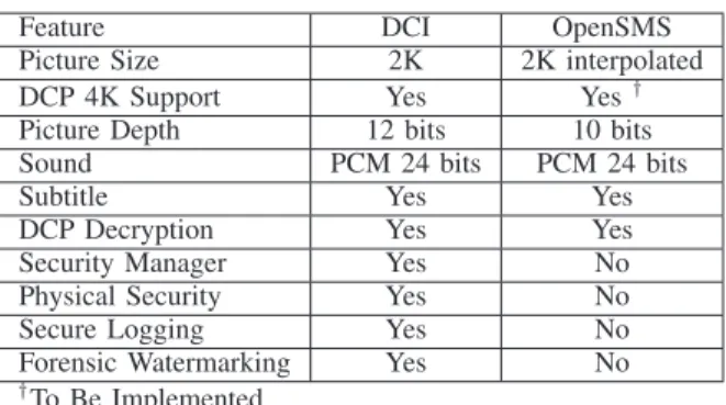 TABLE I: DCI Projection System Features Compared to OpenSMS.