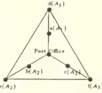 Figure 2: Example of an Unstable Encounter