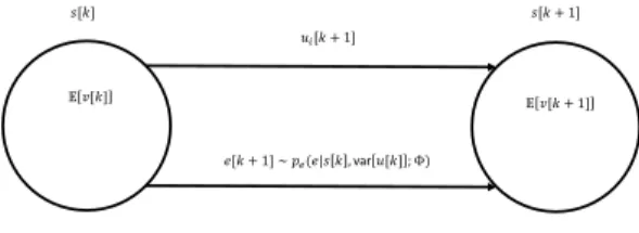 Fig. 1. States transition of R-learning