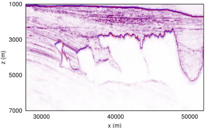 Fig. 4: A section of the 2004 BP model image generated by RTM using CAF.