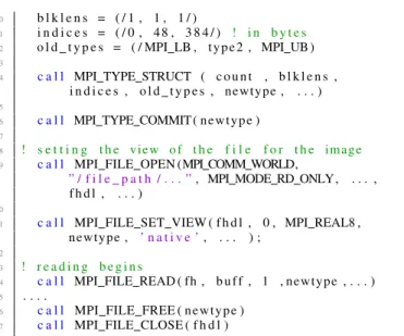 Fig. 7: Example of a file access pattern by multiple images The following code snippet uses MPI I/O to enable each image to independently access this section of the input file.