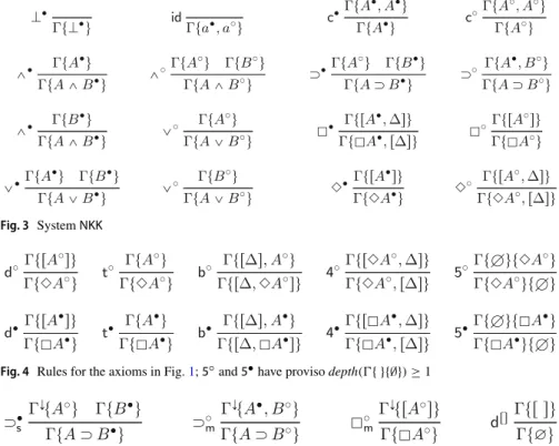 Fig. 3 System NKK