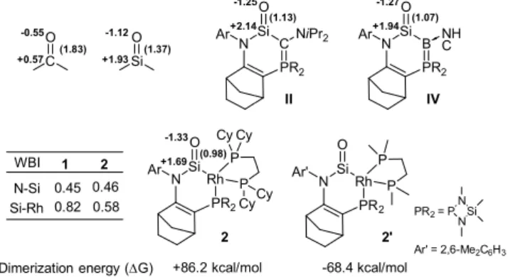 Figure  1.  Molecular  structure  (left)  and  space  filling  representations  (rignt) of silanone 2