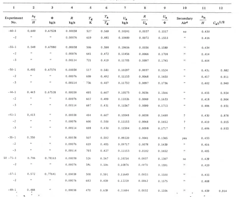 TABLE  1  (Continued)  1  2  3  4  5  6  7  8  9  10  11  12  Experiment  2 h  @  R  No
