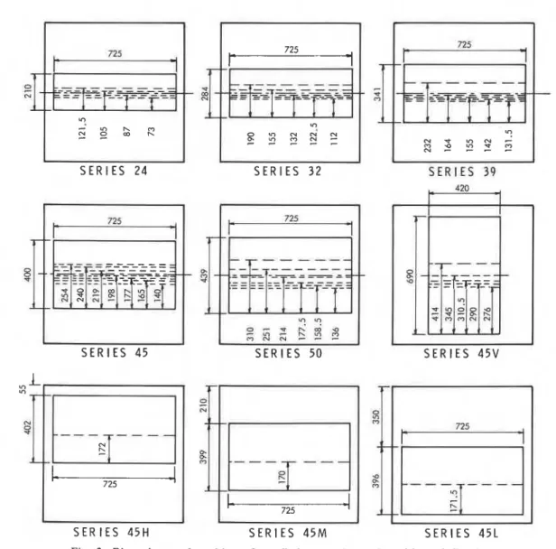 Fig.  2.  Dimensions  and  position  of  ventilation  opening  and  position  of  flap  in  experiments