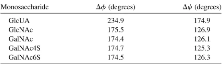 TABLE 5 Offsets in hydrogen bond and virtual bond glycosidic torsion angle deﬁnitions