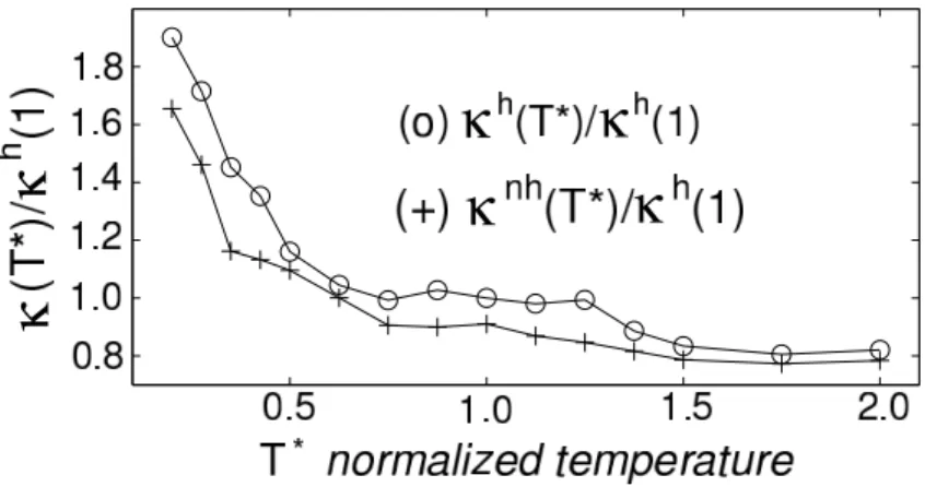 Figure 1-15: Two dimensional non-homogeneously renormalized system to calculate the thermal conductivity of big system
