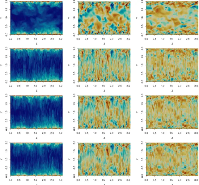 Figure 7: DNS channel flow instantaneous velocity fields extracted on the IP. From top to bottom: reference, reconstruction with 1 plane, reconstruction with 5 planes, and  reconstruc-tion with 10 planes