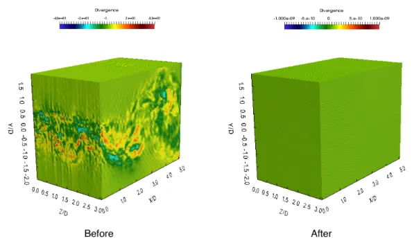Figure 10: Divergence of the flow field before and after simulation with Incompact3d.