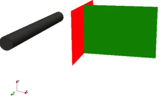 Figure 1: Geometry for wake flow around a circular cylinder with planes of measurement This 3D domain can be considered to be made up of a set of 2D parallel planes (a sample decomposition containing three such planes is shown in figure 2a)