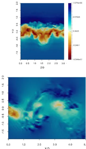 Figure 3: Instantaneous streamwise velocity fields extracted on the IP and the OP from the LES of wake flow.