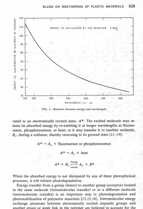 FIG.  I  -Relution  between energy und wovelength. 